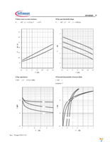 SPP18P06P H Page 6